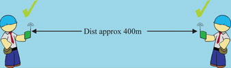 Figure 1. Clear line-of-sight in rural area